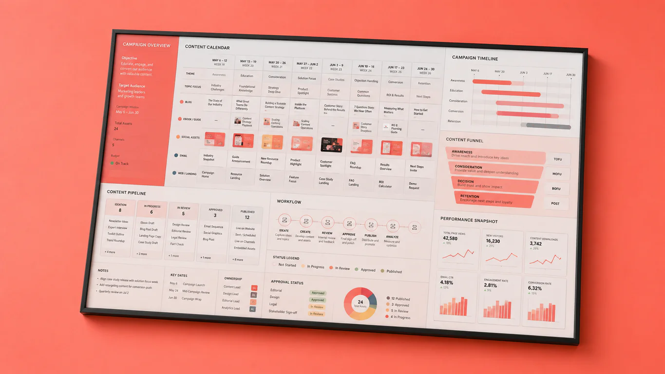 Content Marketing service by Walk Production