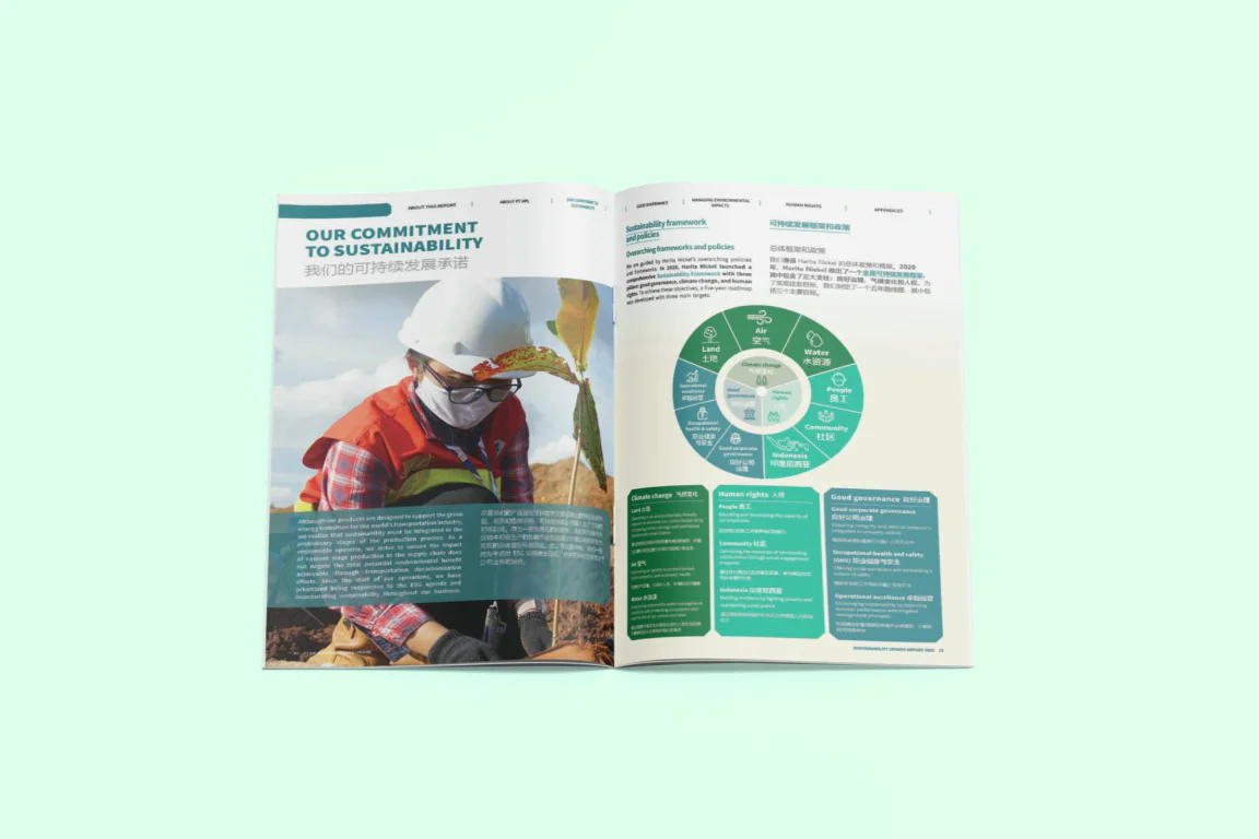 HPL sustainability report spread with nickel processing facility imagery