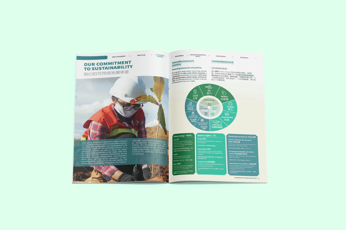 HPL sustainability report spread showing ESG framework infographic