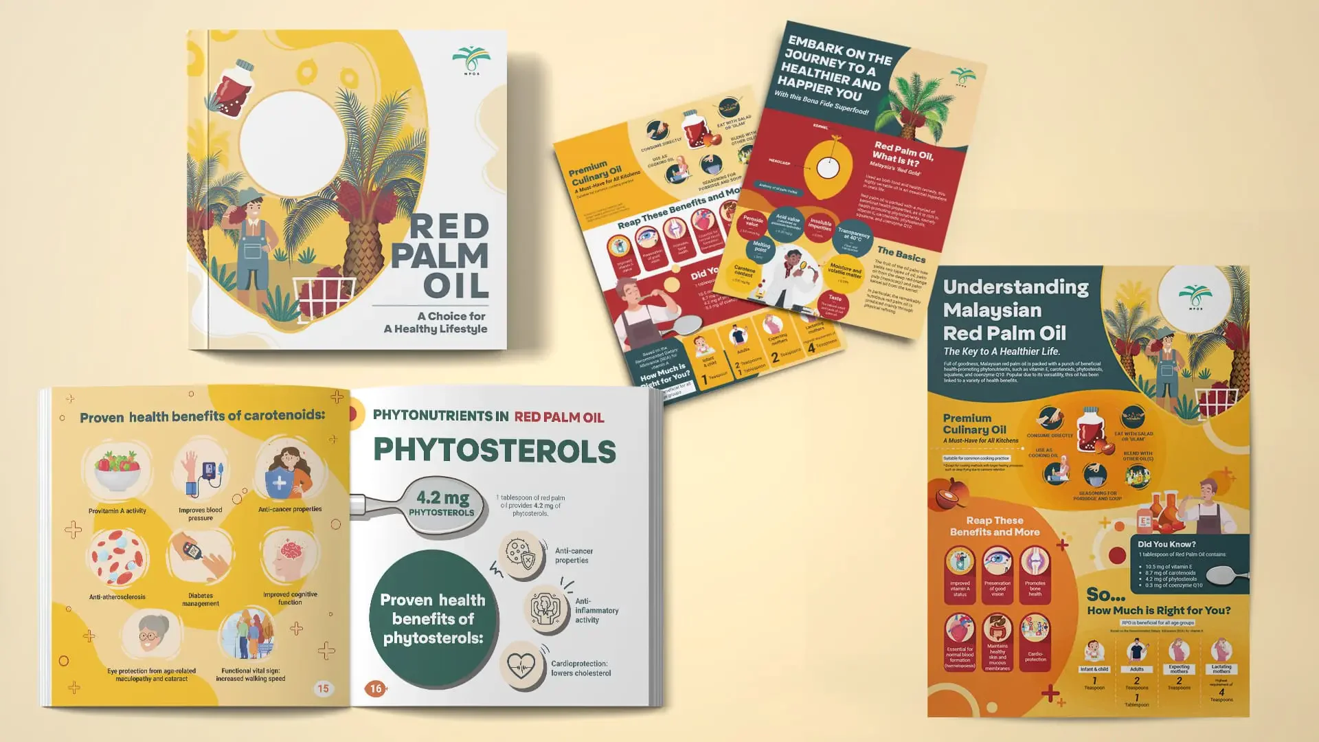 MPOB Red Palm Oil Coffee Table Book